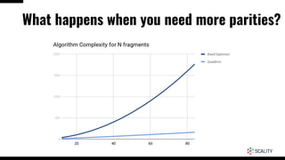What happens when you need more parities?
 