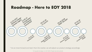 © Copyright ZenLedger, Inc. 2017-2018. All rights reserved worldwide.
Roadmap - Here to EOY 2018
* As we move forward and ...