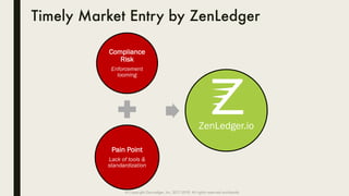© Copyright ZenLedger, Inc. 2017-2018. All rights reserved worldwide.
Timely Market Entry by ZenLedger
Compliance
Risk
Enf...