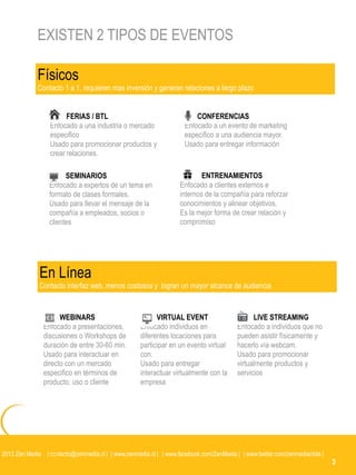 EXISTEN 2 TIPOS DE EVENTOS

             Físicos
             Contacto 1 a 1, requieren mas inversión y generan relaciones a largo plazo


                        FERIAS / BTL                                     CONFERENCIAS
                  Enfocado a una industria o mercado                 Enfocado a un evento de marketing
                  especifico                                         específico a una audiencia mayor.
                  Usado para promocionar productos y                 Usado para entregar información
                  crear relaciones.

                        SEMINARIOS                                          ENTRENAMIENTOS
                  Enfocado a expertos de un tema en                 Enfocado a clientes externos e
                  formato de clases formales.                       internos de la compañía para reforzar
                  Usado para llevar el mensaje de la                conocimientos y alinear objetivos.
                  compañía a empleados, socios o                    Es la mejor forma de crear relación y
                  clientes                                          compromiso




              En Línea
              Contacto interfaz web, menos costosos y logran un mayor alcance de audiencia



                     WEBINARS                             VIRTUAL EVENT                        LIVE STREAMING
               Enfocado a presentaciones,           Enfocado individuos en               Enfocado a individuos que no
               discusiones o Workshops de           diferentes locaciones para           pueden asistir físicamente y
               duración de entre 30-60 min.         participar en un evento virtual      hacerlo vía webcam.
               Usado para interactuar en            con.                                 Usado para promocionar
               directo con un mercado               Usado para entregar                  virtualmente productos y
               especifico en términos de            interactuar virtualmente con la      servicios
               producto, uso o cliente              empresa




2013 Zen Media | contacto@zenmedia.cl | | www.zenmedia.cl | | www.facebook.com/ZenMedia | | www.twitter.com/zenmediachile |
                                                                                                                              3
 