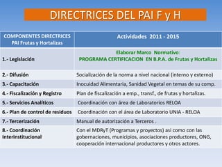 COMPONENTES DIRECTRICES PAI Frutas y Hortalizas 
Actividades 2011 - 2015 
1.- Legislación 
Elaborar Marco Normativo: 
PROGRAMA CERTIFICACION EN B.P.A. de Frutas y Hortalizas 
2.- Difusión 
Socialización de la norma a nivel nacional (interno y externo) 
3.- Capacitación 
Inocuidad Alimentaria, Sanidad Vegetal en temas de su comp. 
4.- Fiscalización y Registro 
Plan de fiscalización a emp., transf., de frutas y hortalizas. 
5.- Servicios Analíticos 
Coordinación con área de Laboratorios RELOA 
6.- Plan de control de residuos 
Coordinación con el área de Laboratorio UNIA - RELOA 
7.- Tercerización 
Manual de autorización a Terceros . 
8.- Coordinación Interinstitucional 
Con el MDRyT (Programas y proyectos) asi como con las gobernaciones, municipios, asociaciones productores, ONG, cooperación internacional productores y otros actores. 
DIRECTRICES DEL PAI F y H  