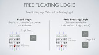 Zennio Free Floating Logic - Slides | PDF