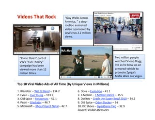 Top 10 Viral Video Ads of All Time (By Unique Views in Millions) 
1. Blendtec – Will It Blend – 134.2 
2. Evian – Live Young – 103.9 
3. Old Spice – Responses – 57.1 
4. Pepsi – Gladiator – 46.7 
5. Microso_ – Xbox Project Natal – 42.7 
Videos That Rock 
6. Dove – EvoluVon – 41.1 
7. T‐Mobile – T‐Mobile Dance – 35.5 
8. Doritos – Crash the Super Bowl 2010 – 34.2 
9. Old Spice – Odor Blocker – 34 
10. DC Shoes – Gymkhana Two – 32.9 
Source: Visible Measures  
Two million people 
watched Snoop Dogg 
live as he blew up an 
armored vehicle to 
promote Zynga’s 
Maﬁa Wars Las Vegas. 
“Piano Stairs” part of 
VW’s “Fun Theory” 
campaign has been 
viewed more than 12 
million Vmes. 
“Guy Walks Across 
America, ” a stop‐
moVon animated 
video  sponsored by 
Levi’s has 2.2 million 
views. 
 