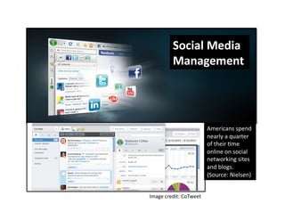 Social Media 
Management 
Image credit: CoTweet 
Americans spend 
nearly a quarter 
of their Vme 
online on social 
networking sites 
and blogs. 
(Source: Nielsen) 
 