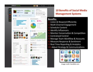 Beneﬁts:  
1) Listen & Respond Eﬃciently 
2) MulV‐Channel Engagement 
3) Schedule Content 
4) IdenVfy Inﬂuencers 
5) Monitor ConversaVon & CompeVVon 
6) Centralized Control 
7) Manage Team Workﬂow & Accounts 
8) Measure Response & SenVment 
9) Real‐Time ReporVng & AnalyVcs 
10) Adjust Strategy & CommunicaVons 
10 Beneﬁts of Social Media 
Management Systems 
Image credit: Sendible.com 
 