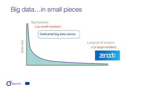 Big data…in small pieces
 