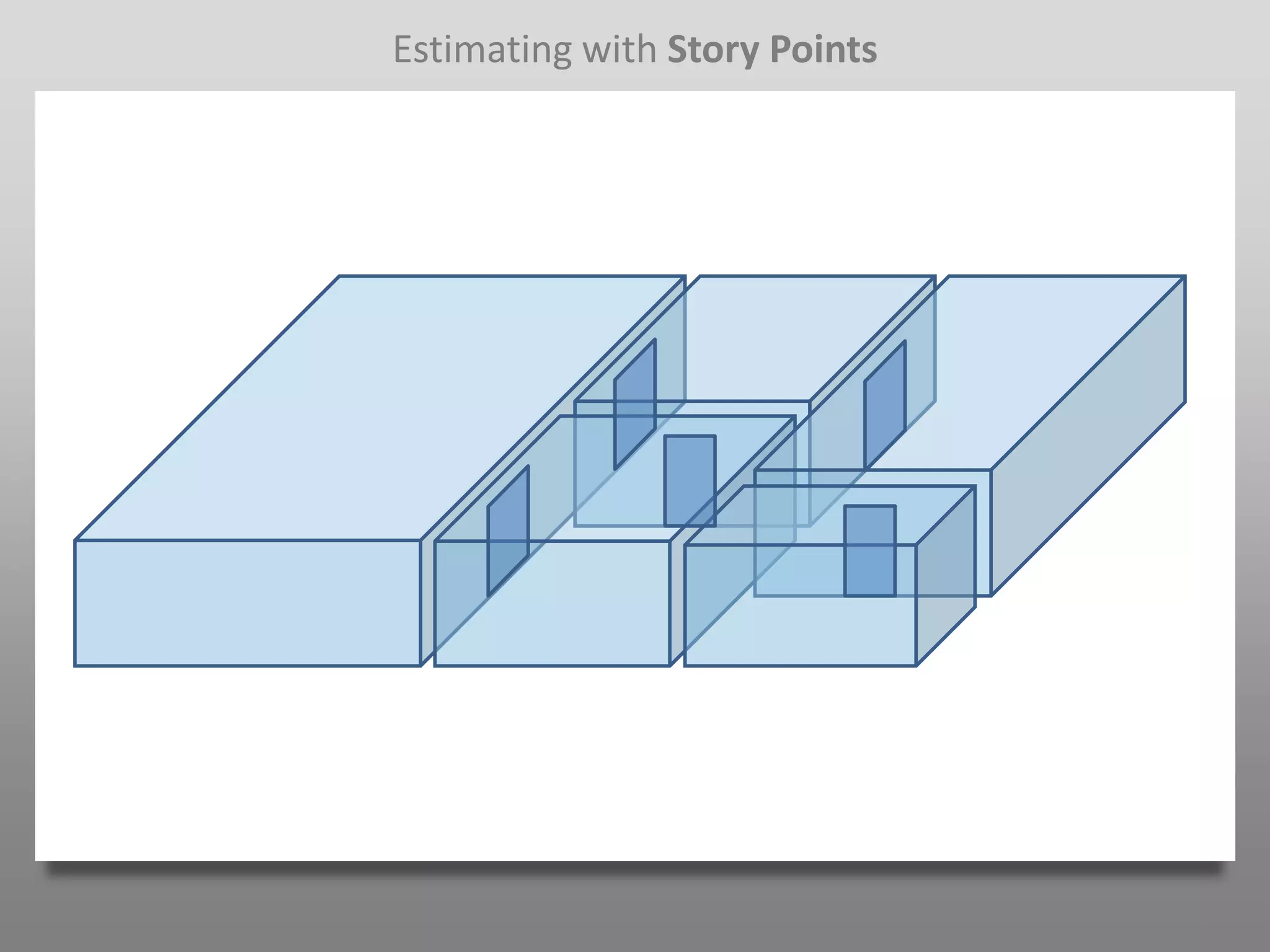 Estimating with Story Points
 