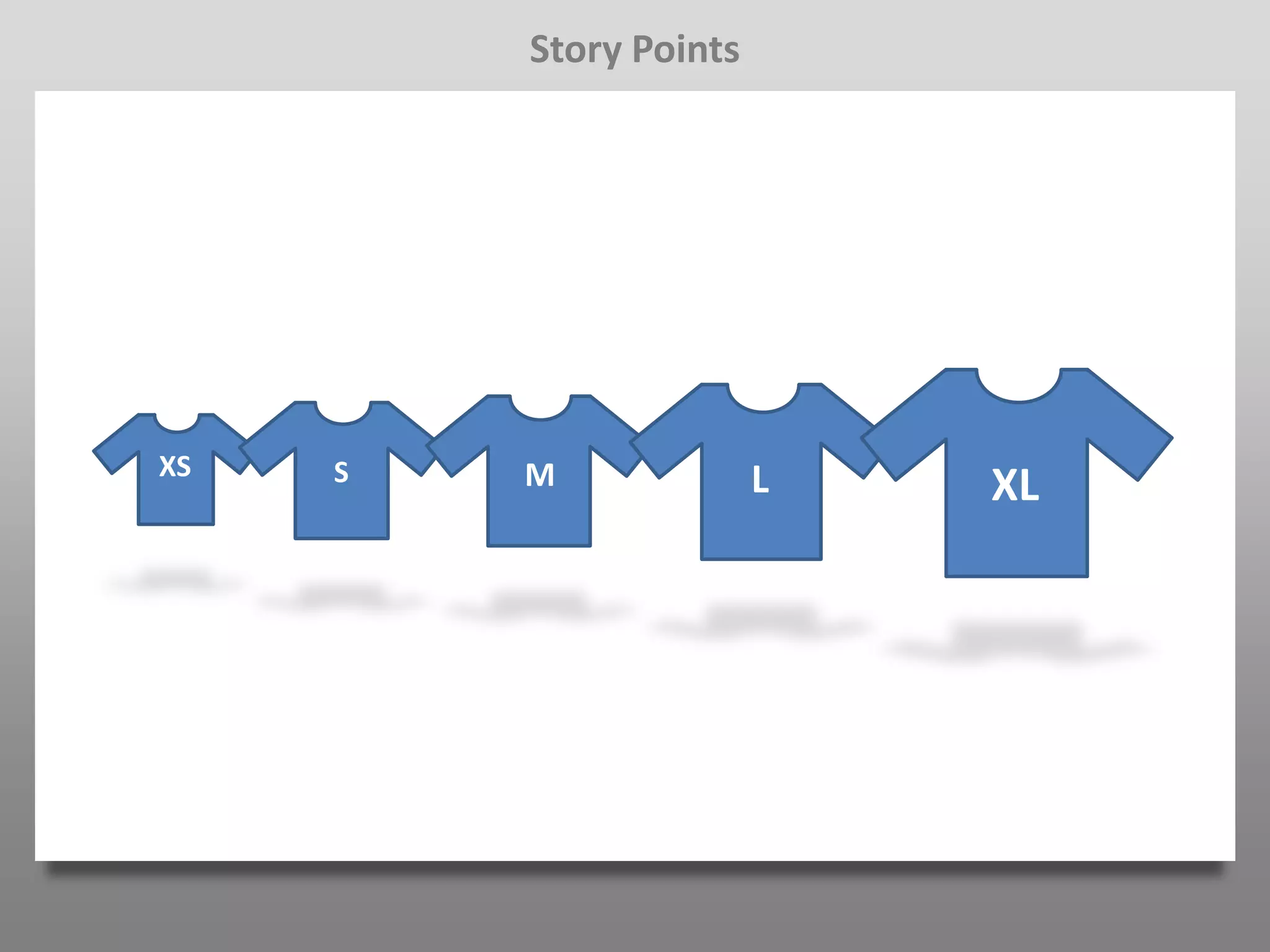 Story Points




XS   S   M              L   XL
 