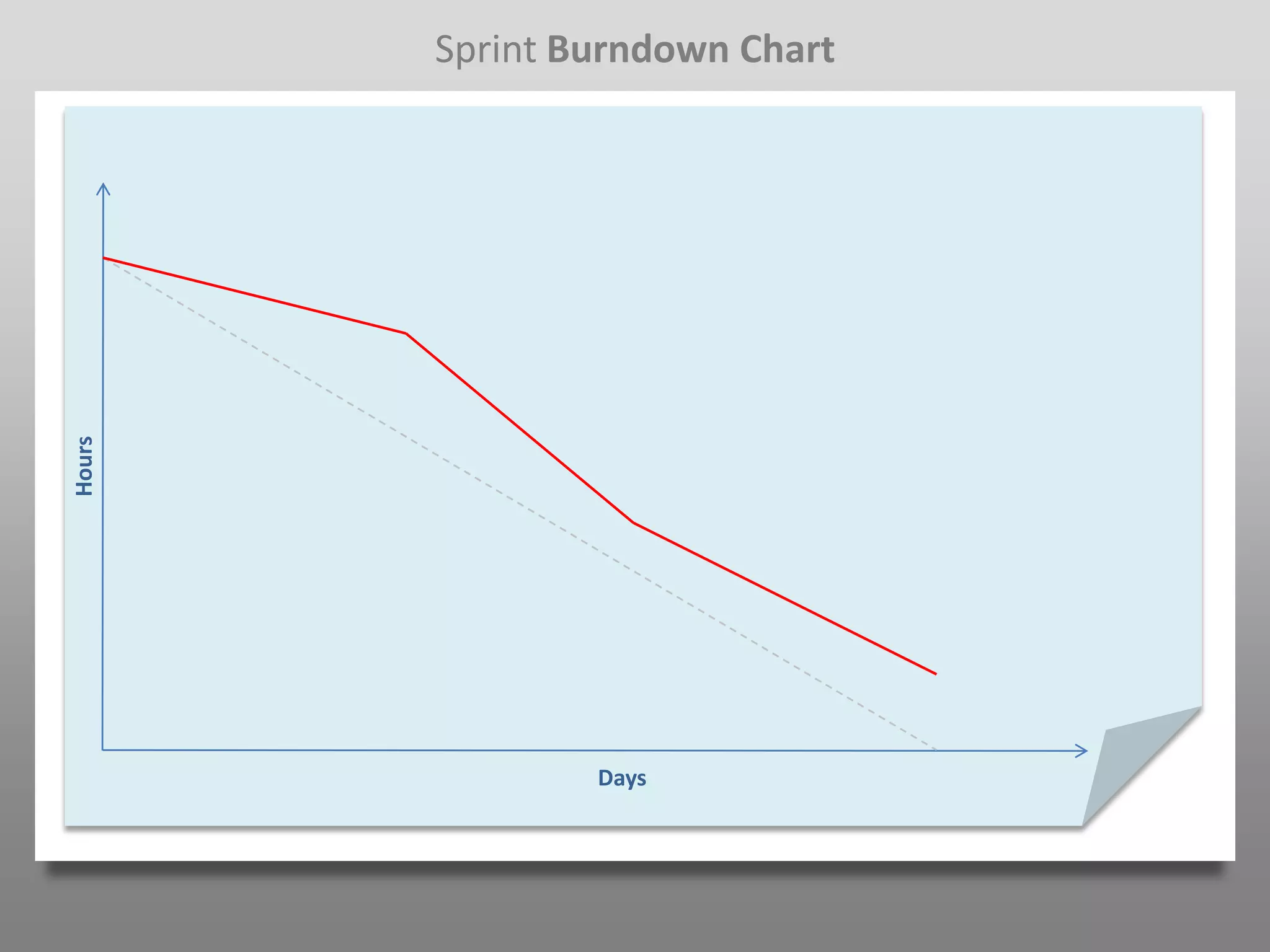 Sprint Burndown Chart
Hours




                Days
 