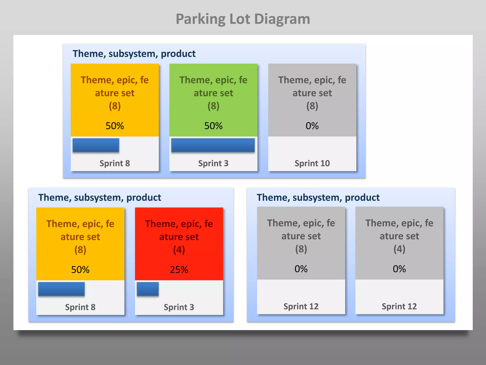 Parking Lot Diagram

      Theme, subsystem, product

         Theme, epic, fe           Theme, epic, fe       Theme, epic, fe
            ature set                 ature set             ature set
               (8)                       (8)                   (8)
                 50%                       50%                 0%


                Sprint 8                  Sprint 3           Sprint 10


Theme, subsystem, product                            Theme, subsystem, product

 Theme, epic, fe           Theme, epic, fe             Theme, epic, fe     Theme, epic, fe
    ature set                 ature set                   ature set           ature set
       (8)                       (4)                         (8)                 (4)
      50%                       25%                          0%                    0%


     Sprint 8                  Sprint 3                   Sprint 12              Sprint 12
 