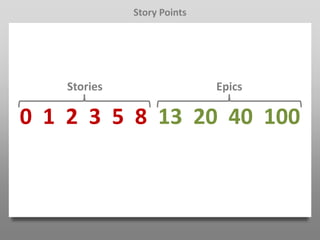 Story Points




    Stories                  Epics

0 1 2 3 5 8 13 20 40 100
 