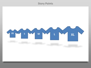 Story Points




XS   S   M              L   XL
 