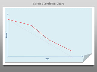 Sprint Burndown Chart
Hours




                Days
 