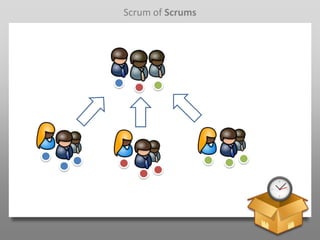 Scrum of Scrums
 