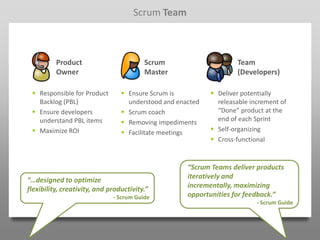 Scrum Team



          Product                        Scrum                      Team
          Owner                          Master                     (Developers)

  Responsible for Product        Ensure Scrum is           Deliver potentially
   Backlog (PBL)                   understood and enacted     releasable increment of
  Ensure developers              Scrum coach                “Done” product at the
   understand PBL items           Removing impediments       end of each Sprint
  Maximize ROI                   Facilitate meetings       Self-organizing
                                                             Cross-functional


                                                     “Scrum Teams deliver products
“…designed to optimize                               iteratively and
flexibility, creativity, and productivity.”          incrementally, maximizing
                              - Scrum Guide          opportunities for feedback.”
                                                                           - Scrum Guide
 