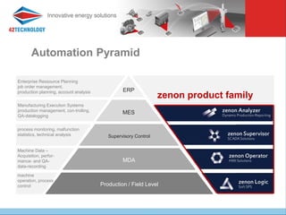 Zenon introduction | PDF
