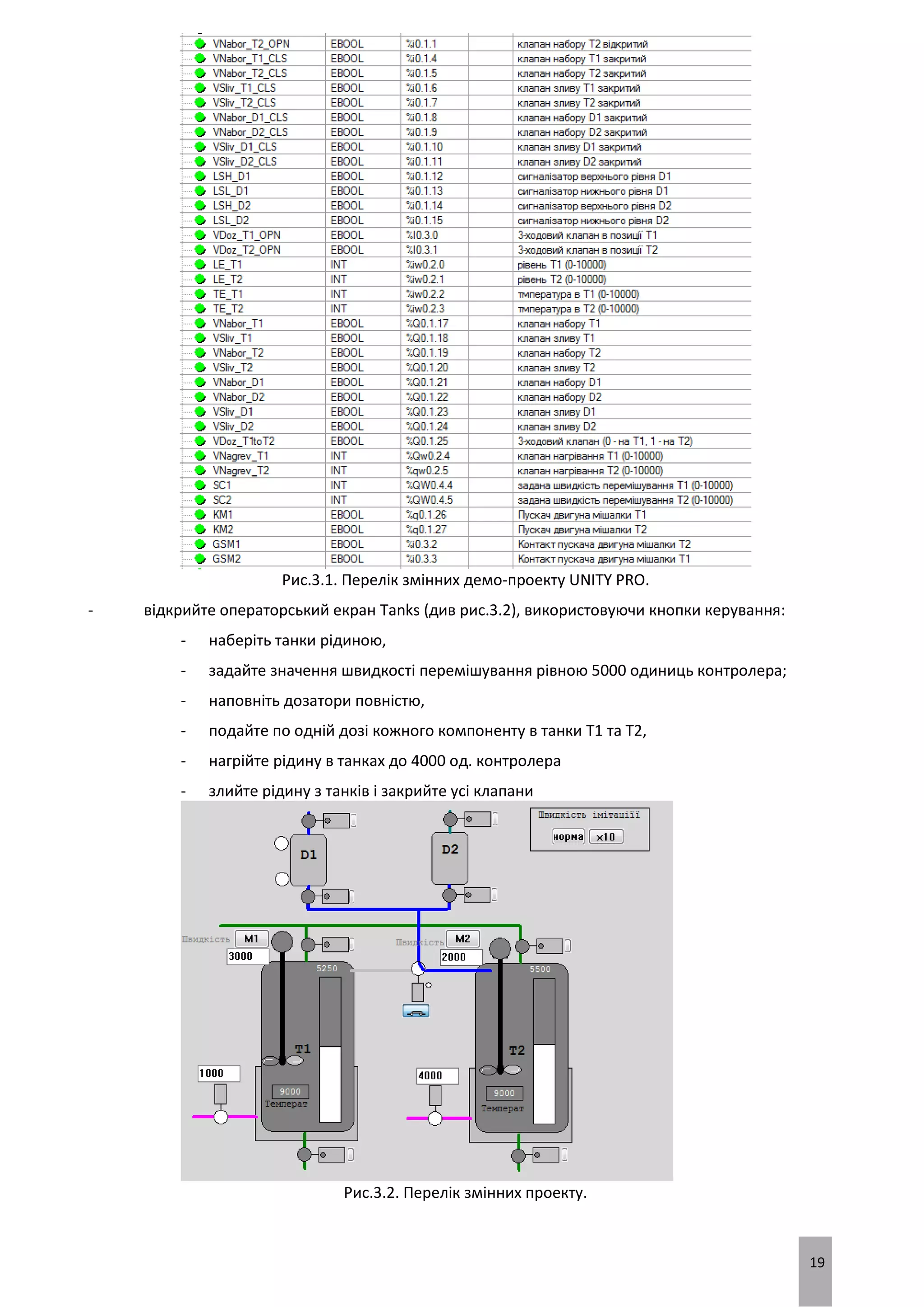 19
Рис.3.1. Перелік змінних демо-проекту UNITY PRO.
- відкрийте операторський екран Tanks (див рис.3.2), використовуючи кнопки керування:
- наберіть танки рідиною,
- задайте значення швидкості перемішування рівною 5000 одиниць контролера;
- наповніть дозатори повністю,
- подайте по одній дозі кожного компоненту в танки Т1 та Т2,
- нагрійте рідину в танках до 4000 од. контролера
- злийте рідину з танків і закрийте усі клапани
Рис.3.2. Перелік змінних проекту.
 
