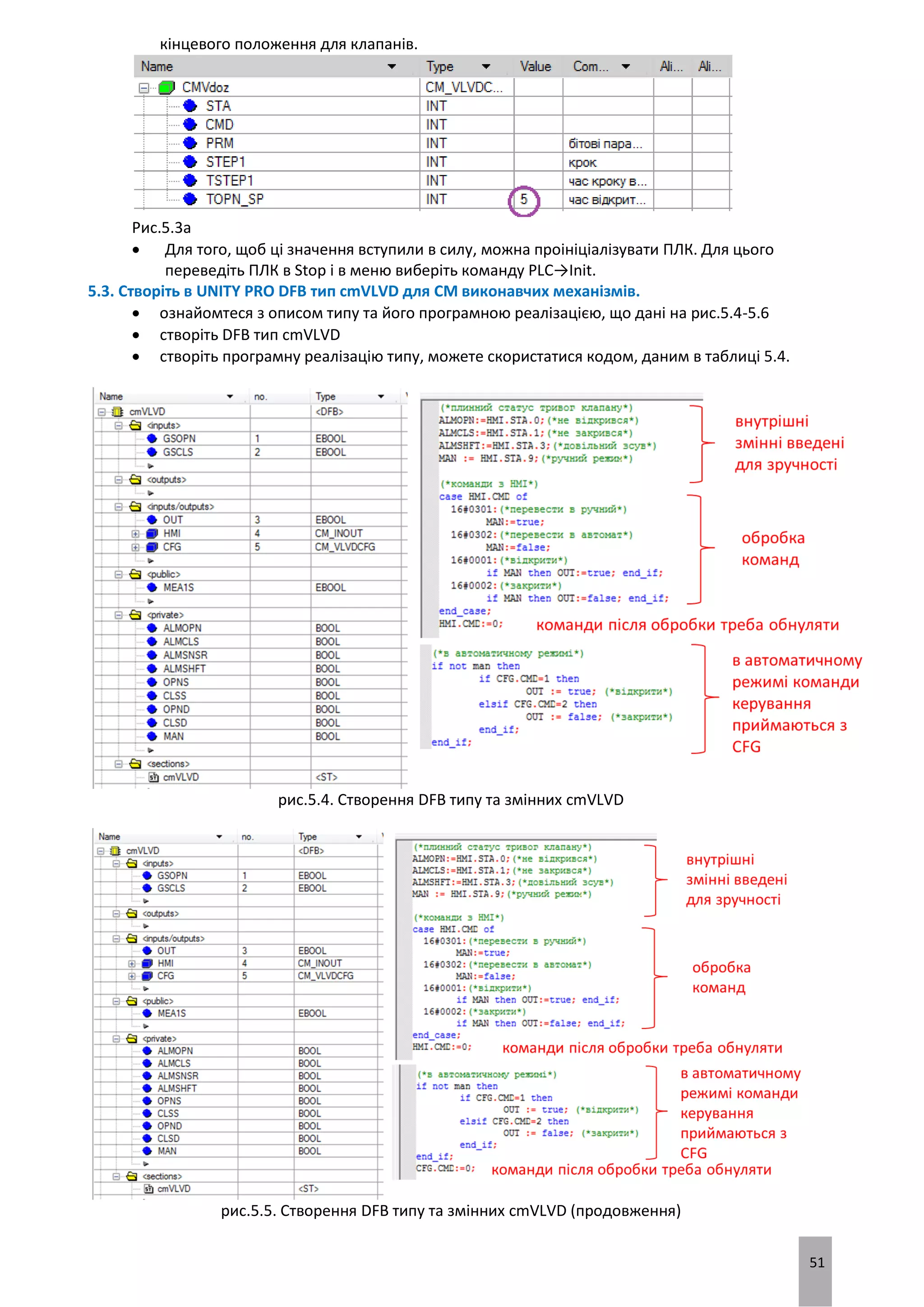 51
кінцевого положення для клапанів.
Рис.5.3а
 Для того, щоб ці значення вступили в силу, можна проініціалізувати ПЛК. Для цього
переведіть ПЛК в Stop і в меню виберіть команду PLC→Init.
5.3. Створіть в UNITY PRO DFB тип cmVLVD для CM виконавчих механізмів.
 ознайомтеся з описом типу та його програмною реалізацією, що дані на рис.5.4-5.6
 створіть DFB тип cmVLVD
 створіть програмну реалізацію типу, можете скористатися кодом, даним в таблиці 5.4.
рис.5.4. Створення DFB типу та змінних cmVLVD
рис.5.5. Створення DFB типу та змінних cmVLVD (продовження)
 