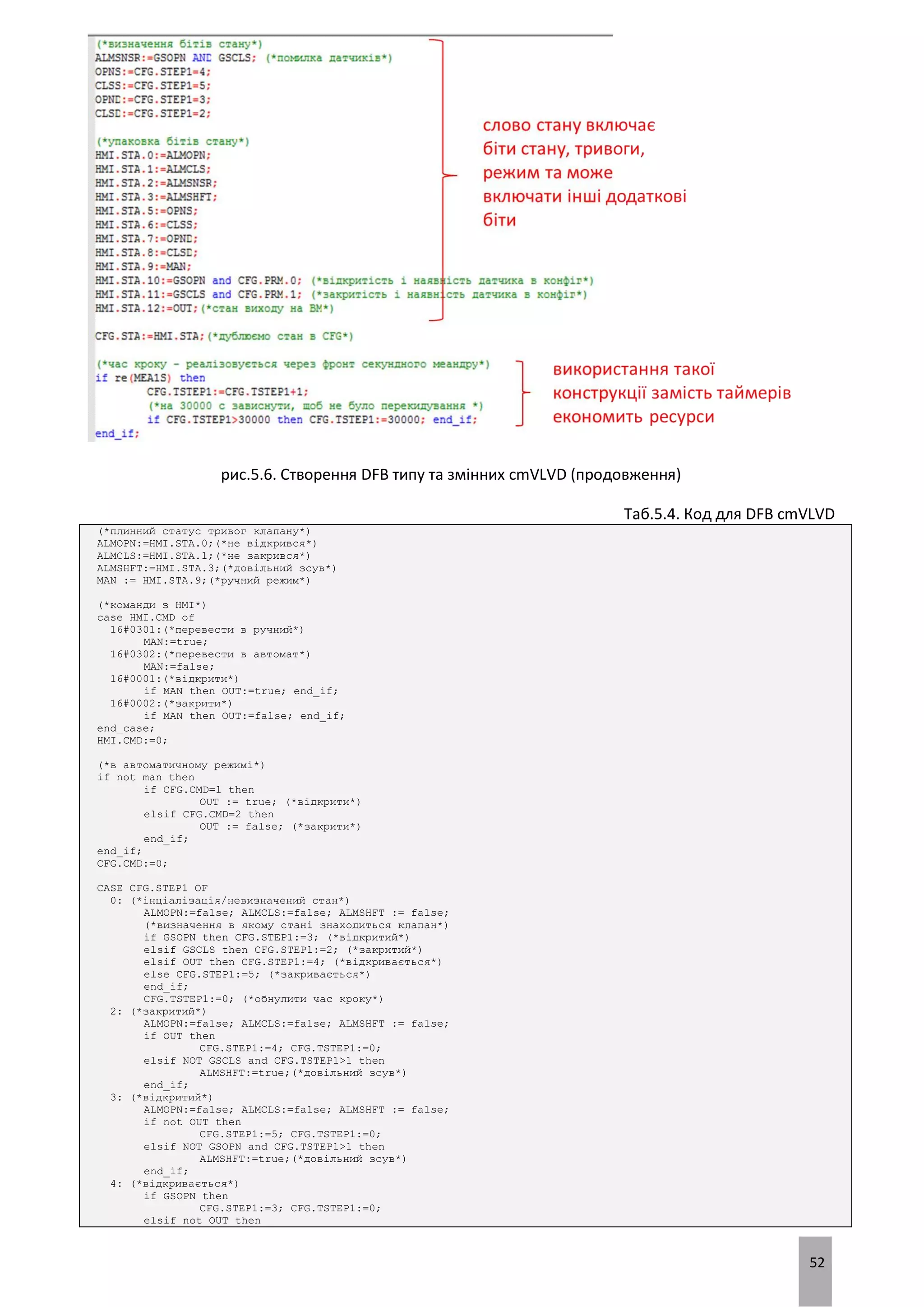 52
рис.5.6. Створення DFB типу та змінних cmVLVD (продовження)
Таб.5.4. Код для DFB cmVLVD
(*плинний статус тривог клапану*)
ALMOPN:=HMI.STA.0;(*не відкрився*)
ALMCLS:=HMI.STA.1;(*не закрився*)
ALMSHFT:=HMI.STA.3;(*довільний зсув*)
MAN := HMI.STA.9;(*ручний режим*)
(*команди з HMI*)
case HMI.CMD of
16#0301:(*перевести в ручний*)
MAN:=true;
16#0302:(*перевести в автомат*)
MAN:=false;
16#0001:(*відкрити*)
if MAN then OUT:=true; end_if;
16#0002:(*закрити*)
if MAN then OUT:=false; end_if;
end_case;
HMI.CMD:=0;
(*в автоматичному режимі*)
if not man then
if CFG.CMD=1 then
OUT := true; (*відкрити*)
elsif CFG.CMD=2 then
OUT := false; (*закрити*)
end_if;
end_if;
CFG.CMD:=0;
CASE CFG.STEP1 OF
0: (*інціалізація/невизначений стан*)
ALMOPN:=false; ALMCLS:=false; ALMSHFT := false;
(*визначення в якому стані знаходиться клапан*)
if GSOPN then CFG.STEP1:=3; (*відкритий*)
elsif GSCLS then CFG.STEP1:=2; (*закритий*)
elsif OUT then CFG.STEP1:=4; (*відкривається*)
else CFG.STEP1:=5; (*закривається*)
end_if;
CFG.TSTEP1:=0; (*обнулити час кроку*)
2: (*закритий*)
ALMOPN:=false; ALMCLS:=false; ALMSHFT := false;
if OUT then
CFG.STEP1:=4; CFG.TSTEP1:=0;
elsif NOT GSCLS and CFG.TSTEP1>1 then
ALMSHFT:=true;(*довільний зсув*)
end_if;
3: (*відкритий*)
ALMOPN:=false; ALMCLS:=false; ALMSHFT := false;
if not OUT then
CFG.STEP1:=5; CFG.TSTEP1:=0;
elsif NOT GSOPN and CFG.TSTEP1>1 then
ALMSHFT:=true;(*довільний зсув*)
end_if;
4: (*відкривається*)
if GSOPN then
CFG.STEP1:=3; CFG.TSTEP1:=0;
elsif not OUT then
 