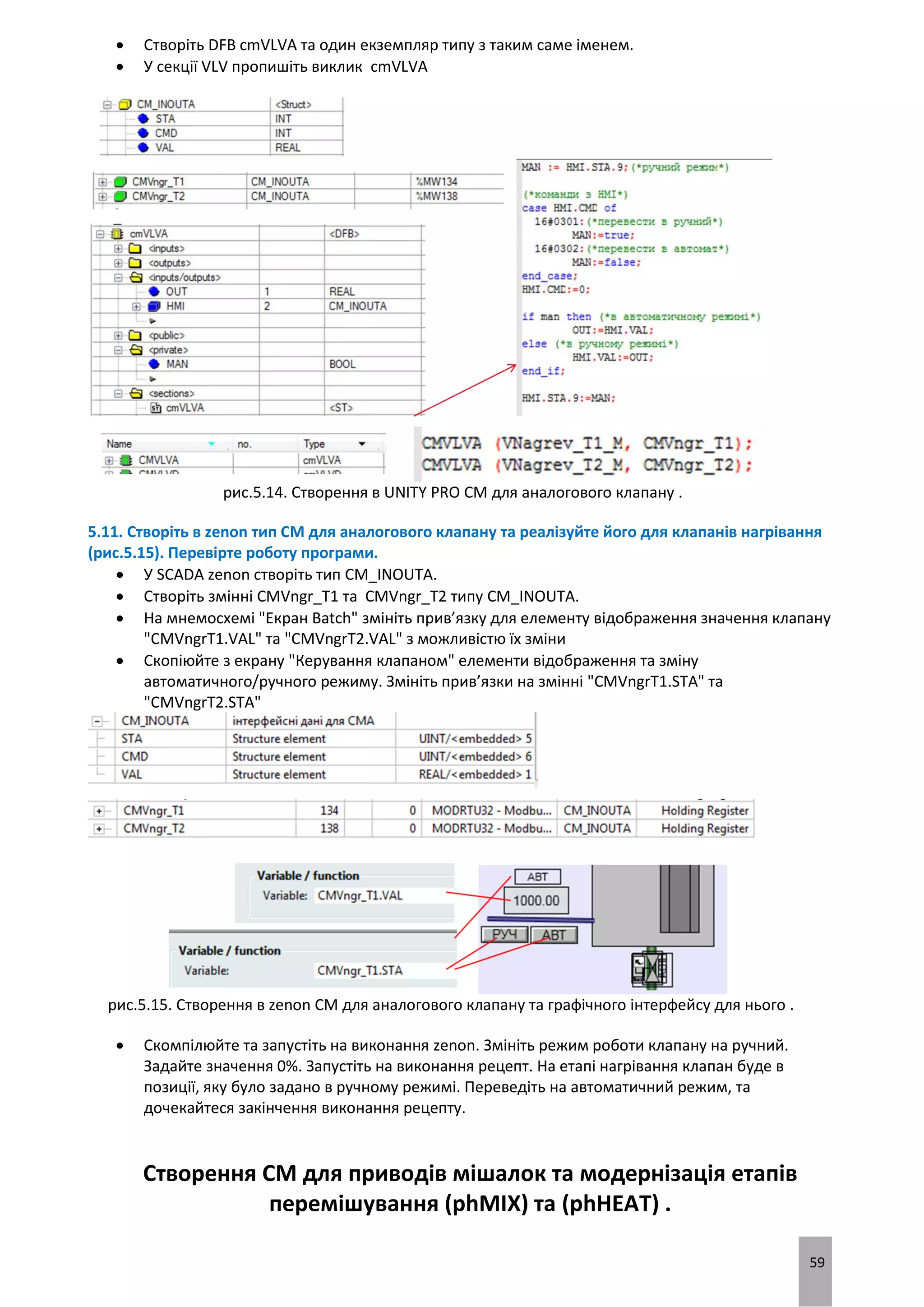 59
 Створіть DFB cmVLVA та один екземпляр типу з таким саме іменем.
 У секції VLV пропишіть виклик cmVLVA
рис.5.14. Створення в UNITY PRO CM для аналогового клапану .
5.11. Створіть в zenon тип CM для аналогового клапану та реалізуйте його для клапанів нагрівання
(рис.5.15). Перевірте роботу програми.
 У SCADA zenon створіть тип CM_INOUTA.
 Створіть змінні CMVngr_T1 та CMVngr_T2 типу CM_INOUTA.
 На мнемосхемі "Екран Batch" змініть прив’язку для елементу відображення значення клапану
"CMVngrT1.VAL" та "CMVngrT2.VAL" з можливістю їх зміни
 Скопіюйте з екрану "Керування клапаном" елементи відображення та зміну
автоматичного/ручного режиму. Змініть прив’язки на змінні "CMVngrT1.STA" та
"CMVngrT2.STA"
рис.5.15. Створення в zenon CM для аналогового клапану та графічного інтерфейсу для нього .
 Скомпілюйте та запустіть на виконання zenon. Змініть режим роботи клапану на ручний.
Задайте значення 0%. Запустіть на виконання рецепт. На етапі нагрівання клапан буде в
позиції, яку було задано в ручному режимі. Переведіть на автоматичний режим, та
дочекайтеся закінчення виконання рецепту.
Створення CM для приводів мішалок та модернізація етапів
перемішування (phMIX) та (phHEAT) .
 