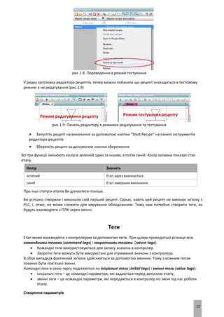12
рис.1.8. Переведення в режим тестування
У рядку заголовка редактора рецептів, тепер можна побачити що рецепт знаходиться в тестовому
режимі а не редагування (рис.1.9)
рис.1.9. Панель редактору в режимах редагування та тестування
 Запустіть рецепт на виконання за допомогою кнопки "Start Recipe" на панелі інструментів
редактора рецептів
 Збережіть рецепт за допомогою кнопки збереження.
Всі три функції змінюють колір в зелений один за іншим, а потім синій. Колір заливки показує стан
етапу.
Колір Значить
зелений Етап зараз виконується
синій Етап завершив виконання.
Про інші статуси етапів Ви дізнаєтеся пізніше.
Ви успішно створили і виконали свій перший рецепт. Однак, навіть цей рецепт не виконує зв'язку з
PLC, і, отже, не може служити для керування обладнанням. Тому нам потрібно створити теги, як
будуть взаємодіяти з ПЛК через змінні.
Теги
Етап може взаємодіяти з контролером за допомогою тегів. При цьому проводиться різниця між
командними тегами (command tags) і зворотними тегами (return tags):
 Командні теги використовуються для запису значень в контролер.
 Зворотні теги можуть бути використані для отримання значень з контролера.
В обох випадках фактичний зв'язок здійснюється за допомогою змінних. Тому з кожним тегом
повинні бути пов'язані змінні.
Командні теги в свою чергу поділяються на ініціальні теги (initial tags) і змінні теги (value tags):
 ініціальні теги – це командні параметри, які задаються перед запуском етапу;
 змінні теги – це командні параметри, які передаються в контролер по зміні під час роботи
етапу.
Створення параметрів
 