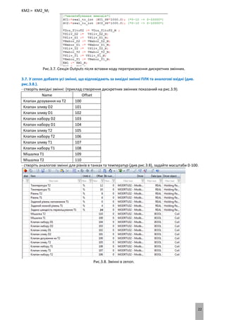 22
KM2:= KM2_M;
Рис.3.7. Секція Outputs після вставки коду переприсвоєння дискретних змінних.
3.7. У zenon добавте усі змінні, що відповідають за вихідні змінні ПЛК та аналогові вхідні (див.
рис.3.8.).
- створіть вихідні змінні: (приклад створення дискретних змінних показаний на рис.3.9).
Name Offset
Клапан дозування на Т2 100
Клапан зливу D2 101
Клапан зливу D1 102
Клапан набору D2 103
Клапан набору D1 104
Клапан зливу T2 105
Клапан набору T2 106
Клапан зливу T1 107
Клапан набору T1 108
Мішалка Т1 109
Мішалка Т2 110
- створіть аналогові змінні для рівнів в танках та температур (див.рис.3.8), задайте масштаби 0-100.
Рис.3.8. Змінні в zenon.
 