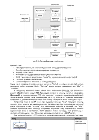 30
рис.3.18. Типовий автомат станів етапу.
Основні стани:
 Idle: простоювання, не виконання діяльності процедурного керування
 Running: виконується логіка процедури до завершення
 Paused: стоїть в паузі
 Complete: процедура завершена за внутрішньою логікою
 Held: утримування, довготривала "пауза" (як правило, в нештатних ситуаціях)
 Stopped: зупинено за командою
 Aborted: терміново зупинено за командою відміни
Серед станів є перехідні, назва яких закінчується на "-ing". У перехідних станах відбувається
виконання логіки переходу. Навіть "Running" можна назвати перехідним між "Idle" та
"Complete".
У середовищі виконання SCADA zenon логіка виконання процедур, що прописані в
рецепті обробляється в модулі REE. Процедура комірки та апарату керується командами
(Commands) та умовами переходу PFC, які в свою чергу передають команди етапам (phase).
Типові команди в ISA-88 також означені (див. рис.3.18). Етапи в REE пов’язані з етапами в
контролері за допомогою змінних (через теги етапів), у тому числі змінні команд та статусу.
Наприклад, якщо в SCADA zenon при відправці команди "Stop" процедурі апарату,
кожному етапу апарату, що зараз виконується, відправляється така сама команда, після якої
етапи переходять в стан "Stopping". Для завершення переходу в кінцевий стан "Stop",
повинна обробитися логіка переходу (наприклад, в програмі ПЛК), тому команда повинна
відправитися етапу в контролері. Після обробки логіки переходу, етап (наприклад в
контролері) переходить в стан "Stop", про що повідомляється етапу в SCADA zenon.
При виконанні рецепту в PFC, кожен етап підсвічується кольором в залежності від стану:
Колір Сататус:
білий
Idle state
(простоювання)
 