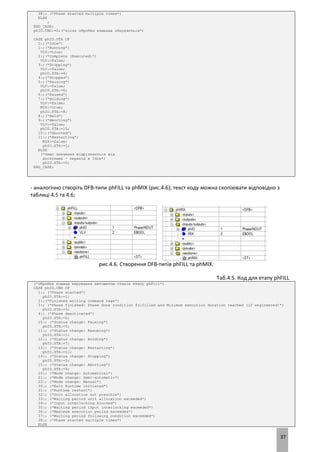 37
38:; (*Phase started multiple times*)
ELSE
;
END_CASE;
phIO.CMD:=0;(*після обробки команда обнуляється*)
CASE phIO.STA OF
0:;(*Idle*)
1:;(*Running*)
VLV:=true;
2:;(*Complete (Executed)*)
VLV:=false;
3:;(*Stopping*)
VLV:=false;
phIO.STA:=4;
4:;(*Stopped*)
5:;(*Pausing*)
VLV:=false;
phIO.STA:=6;
6:;(*Paused*)
7:;(*Holding*)
VLV:=false;
MIX:=true;
phIO.STA:=8;
8:;(*Held*)
9:;(*Aborting*)
VLV:=false;
phIO.STA:=10;
10:;(*Aborted*)
11:;(*Restarting*)
MIX:=false;
phIO.STA:=1;
ELSE
(*якщо значення відрізняється від
доступних - перехід в Idle*)
phIO.STA:=0;
END_CASE;
- аналогічно створіть DFB-типи phFILL та phMIX (рис.4.6); текст коду можна скопіювати відповідно з
таблиці 4.5 та 4.6;
рис.4.6. Створення DFB-типів phFILL та phMIX.
Таб.4.5. Код для етапу phFILL
(*обробка команд керування автоматом станів етапу phFill*)
CASE phIO.CMD OF
1:; (*Phase started*)
phIO.STA:=1;
2:;(*Finished writing command tags*)
3:; (*Phase finished: Phase done condition fulfilled and Minimum execution duration reached (if engineered)*)
phIO.STA:=3;
4:; (*Phase deactivated*)
phIO.STA:=0;
10:; (*Status change: Pausing*)
phIO.STA:=5;
11:; (*Status change: Resuming*)
phIO.STA:=1;
12:; (*Status change: Holding*)
phIO.STA:=7;
13:; (*Status change: Restarting*)
phIO.STA:=11;
14:; (*Status change: Stopping*)
phIO.STA:=3;
15:; (*Status change: Aborting*)
phIO.STA:=9;
20:; (*Mode change: Automatical*)
21:; (*Mode change: Semi-automatic*)
22:; (*Mode change: Manual*)
30:; (*Exit Runtime initiated*)
31:; (*Runtime restart*)
32:; (*Unit allocation not possible*)
33:; (*Waiting period unit allocation exceeded*)
34:; (*Input interlocking blocked*)
35:; (*Waiting period input interlocking exceeded*)
36:; (*Maximum execution period exceeded*)
37:; (*Waiting period following condition exceeded*)
38:; (*Phase started multiple times*)
ELSE
 