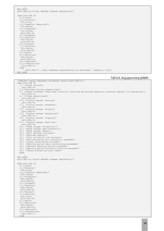 38
;
END_CASE;
phIO.CMD:=0;(*після обробки команда обнуляється*)
CASE phIO.STA OF
0:;(*Idle*)
1:;(*Running*)
VLV:=true;
2:;(*Complete (Executed)*)
VLV:=false;
3:;(*Stopping*)
VLV:=false;
phIO.STA:=4;
4:;(*Stopped*)
5:;(*Pausing*)
VLV:=false;
phIO.STA:=6;
6:;(*Paused*)
7:;(*Holding*)
VLV:=false;
phIO.STA:=8;
8:;(*Held*)
9:;(*Aborting*)
VLV:=false;
phIO.STA:=10;
10:;(*Aborted*)
11:;(*Restarting*)
phIO.STA:=1;
ELSE
phIO.STA:=0; (*якщо значення відрізняється від доступних - перехід в Idle*)
END_CASE;
Таб.4.6. Код для етапу phMIX
(*обробка команд керування автоматом станів етапу phFill*)
CASE phIO.CMD OF
1:; (*Phase started*)
phIO.STA:=1;
2:;(*Finished writing command tags*)
3:; (*Phase finished: Phase done condition fulfilled and Minimum execution duration reached (if engineered)*)
phIO.STA:=3;
4:; (*Phase deactivated*)
phIO.STA:=0;
10:; (*Status change: Pausing*)
phIO.STA:=5;
11:; (*Status change: Resuming*)
phIO.STA:=1;
12:; (*Status change: Holding*)
phIO.STA:=7;
13:; (*Status change: Restarting*)
phIO.STA:=11;
14:; (*Status change: Stopping*)
phIO.STA:=3;
15:; (*Status change: Aborting*)
phIO.STA:=9;
20:; (*Mode change: Automatical*)
21:; (*Mode change: Semi-automatic*)
22:; (*Mode change: Manual*)
30:; (*Exit Runtime initiated*)
31:; (*Runtime restart*)
32:; (*Unit allocation not possible*)
33:; (*Waiting period unit allocation exceeded*)
34:; (*Input interlocking blocked*)
35:; (*Waiting period input interlocking exceeded*)
36:; (*Maximum execution period exceeded*)
37:; (*Waiting period following condition exceeded*)
38:; (*Phase started multiple times*)
ELSE
;
END_CASE;
phIO.CMD:=0;(*після обробки команда обнуляється*)
CASE phIO.STA OF
0:;(*Idle*)
1:;(*Running*)
MIX:=true;
2:;(*Complete (Executed)*)
MIX:=false;
3:;(*Stopping*)
MIX:=false;
phIO.STA:=4;
4:;(*Stopped*)
5:;(*Pausing*)
MIX:=false;
phIO.STA:=6;
6:;(*Paused*)
7:;(*Holding*)
MIX:=true;
phIO.STA:=8;
8:;(*Held*)
9:;(*Aborting*)
MIX:=false;
phIO.STA:=10;
10:;(*Aborted*)
11:;(*Restarting*)
phIO.STA:=1;
ELSE
 