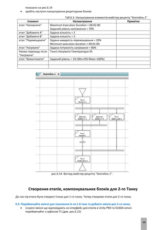 68
показано на рис.6.14
 зробіть наступні налаштування рецептурних блоків:
Таб.6.3. Налаштування елементів майстер рецепту "Коктейль 1"
Елемент Налаштування Примітка
етап "Наповнити" Maximum Execution Duration = 00:02:00
Заданий рівень наповнення = 70%
етап "Добавити А" Задана кількість = 2
етап "Добавити B" Задана кількість = 3
етап "Перемішувати" Задана швидкість перемішування = 20%
Minimum execution duration = 00:01:00
етап "Нагрівати" Задана потужність нагрівання = 80%
Умова переходу після
"Нагрівати"
Танк1.Нагрівати.Температура>35
етап "Вивантажити" Заданий рівень = 1% (Мін=0% Макс=100%)
рис.6.14. Вигляд майстер-рецепту "Коктейль 1".
Створення етапів, компонувальних блоків для 2-го Танку
До сих пір етапи були створені тільки для 1-го танку. Тепер створимо етапи для 2-го танку.
6.9. Перейменуйте змінні для посилання їх на 1-й танк та добавте змінні для 2-го танку.
 існуючі змінні що відповідають за інтерфейс для етапів в Unity PRO та SCADA zenon
перейменуйте з суфіксом Т1 (див. рис.6.15)
 