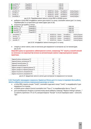 69
рис.6.15. Перейменовані змінні в Unity PRO та SCADA zenon.
 добавте в Unity PRO інтерфейсні змінні для етапів 2-го танку: скопіюйте змінні для 1-го танку,
перейменуйте їх та прив’яжіть до нових адрес (рис.6.16).
 аналогічні дії зробіть в zenon
рис.6.16. Інтерфейсні змінні етапів для 2-го танку.
 створіть в zenon змінні, яких не вистачає для керування та контролю за 2-м танком (див.
рис.6.17)
Звертайте увагу на однаковість найменування в zenon, наприклад "T1" пишіть у кожній змінній
на латиниці а не кирилиці! Це вплине на автоматизацію заміни та функціонування правил
прив’язки.
рис.6.17. Додаткові змінні в zenon для контролю та керування 2-м танком
6.10. Реалізуйте процедурне керування, будівельні блоки для 2-го танку та перевірте його роботу.
Змініть зображення клапану перемикання дозатору на танки.
 у Unity PRO створіть секцію "Tank2", скопіюйте туди вміст секції "Tank1" та модифікуйте її для
керування 2-м танком.
 в SCADA zenon в Batch Control скопіюйте Unit "Танк 1" та перейменуйте його в "Танк 2"
 для скопійованого Апарату в контекстному меню виберіть команду "Replace linking in phases…"
та замініть прив'язки з T1 на Т2, використовуючи "Accept" та після перевірки замін – натисніть
"Ok".
 