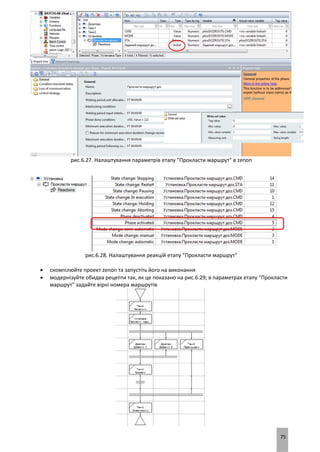 75
рис.6.27. Налаштування параметрів етапу "Прокласти маршрут" в zenon
рис.6.28. Налаштування реакцій етапу "Прокласти маршрут"
 скомпілюйте проект zenon та запустіть його на виконання
 модернізуйте обидва рецепти так, як це показано на рис.6.29; в параметрах етапу "Прокласти
маршрут" задайте вірні номера маршрутів
 