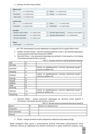 89
 Number of active recipes (udint)
рис.7.20. Налаштування зв’язку інформації по апаратам (Unit) в модулі Batch zenon.
 Number of active recipes – кількість активних рецептів: 0 або 1, при ручному форсуванні
запуску рецепту може бути більше (тип UDINT)
 Execution Status – стан виконання (відповідно до автомату стану) рецепту в текстовому
і числовому вигляді (string та numeric)
Таб.7.1. Числові значення статусів виконання рецепту
Idle 0
Running 1
Executed 2
ніколи не відображається, оскільки виконаний рецепт
ніколи не займає Unit
Stopping 3
Stopped 4
ніколи не відображається, оскільки зупинений рецепт
ніколи не займає Unit
Pausing 5
Paused 6
Holding 7
Held 8
Aborting 9
Aborted 10
ніколи не відображається, оскільки відмінений рецепт
ніколи не займає Unit
Restarting 11
 Execution Mode – режим виконання (відповідно до автомату стану) рецепту в
текстовому і числовому вигляді (string та numeric)
Таб.7.2. Числові значення режимів виконання рецепту
Ignore 0 Рецепт не виконується
Automatic 1
Semi-automatic 2
Manual 3
 Phases – перелік активних етапів, розділених символом кінця рядку (string)
Окрім наведених вище даних в налаштуваннях Runtime Information налаштовується також
прив’язка змінних до інформації про помилки виконання та кроки матричного рецепту, якщо
 