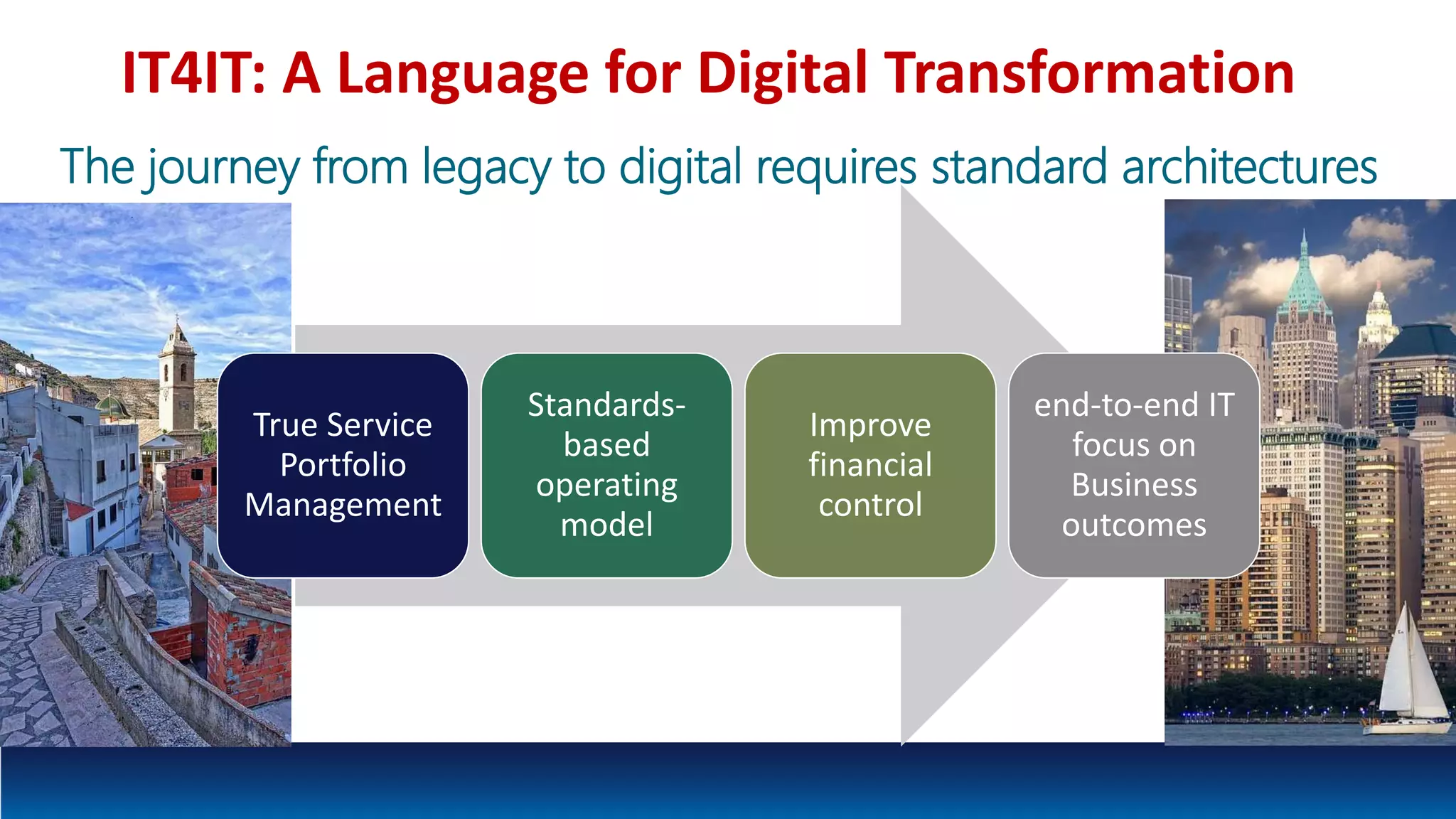 IT4IT: A Language for Digital Transformation
True Service
Portfolio
Management
Standards-
based
operating
model
Improve
financial
control
end-to-end IT
focus on
Business
outcomes
The journey from legacy to digital requires standard architectures
 
