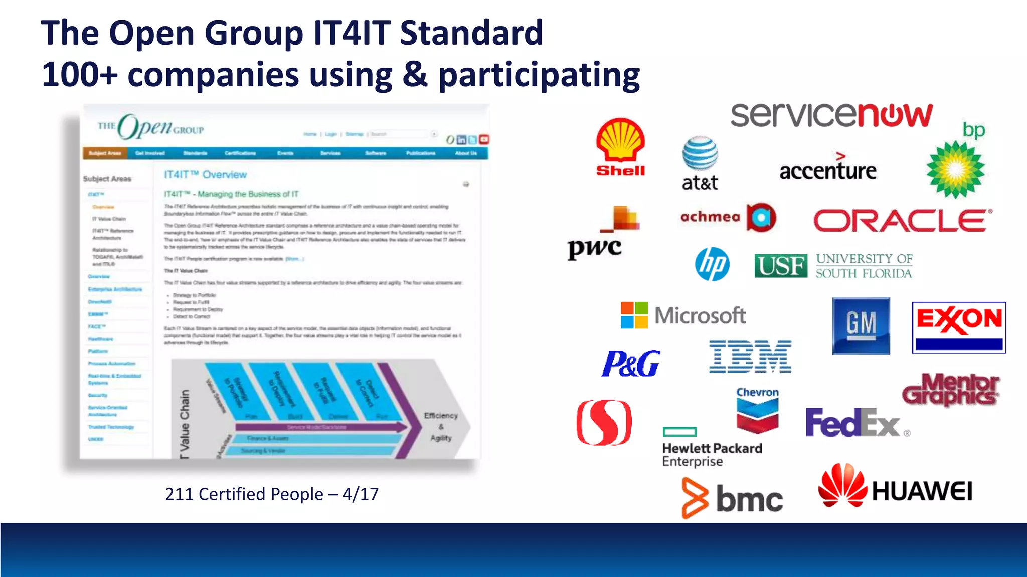 The Open Group IT4IT Standard
100+ companies using & participating
211 Certified People – 4/17
 
