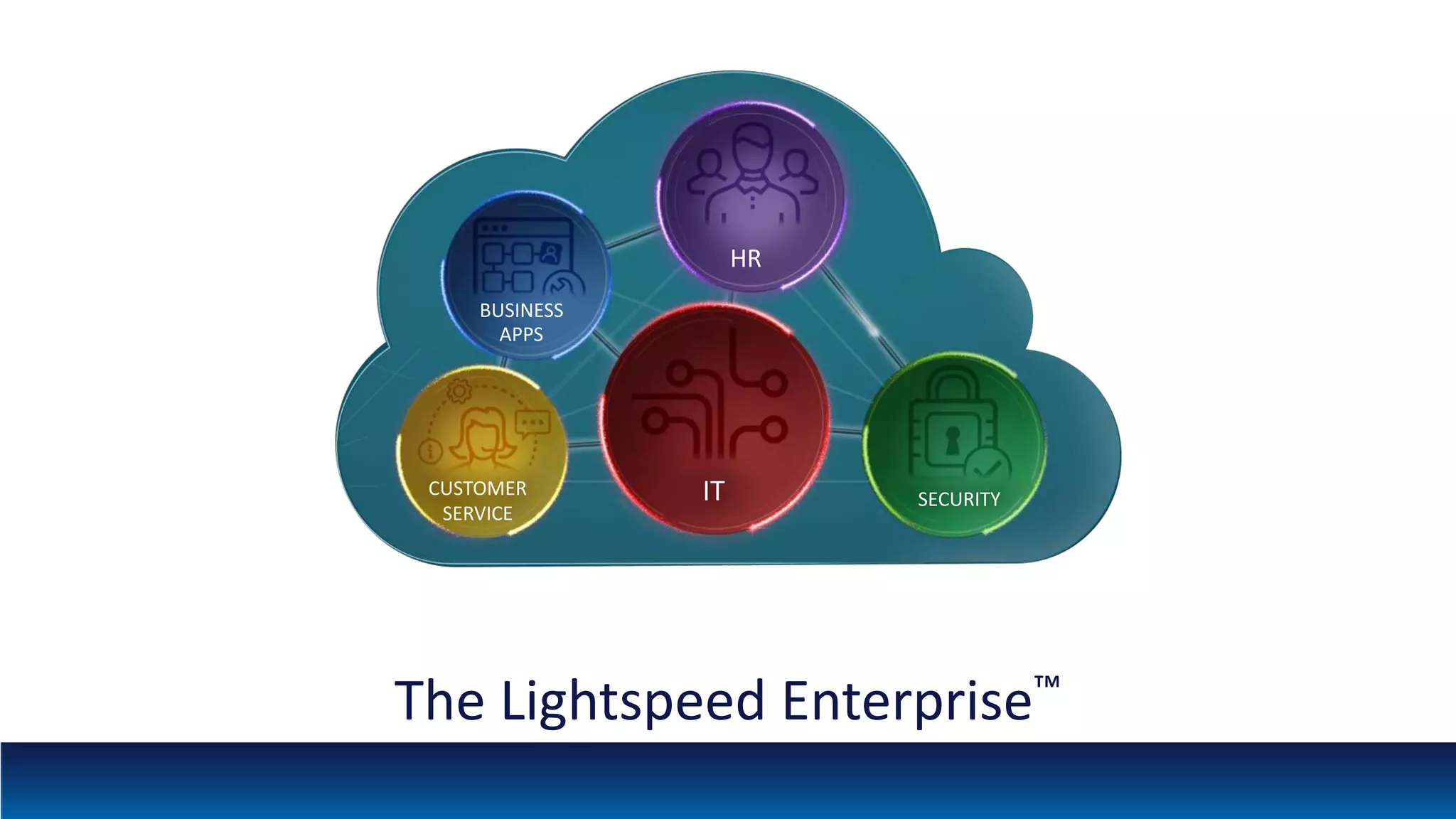 HR
SECURITY
CUSTOMER
BUSINESS
APPS
SERVICE
IT
The Lightspeed Enterprise™
 