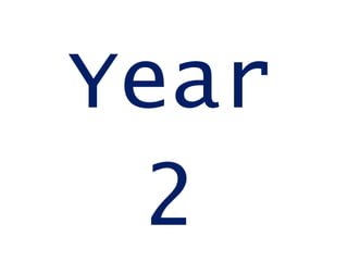 Year
2
 