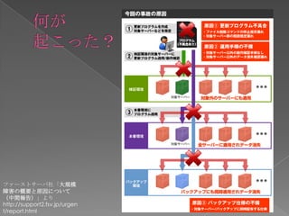 ファーストサーバ社「大規模
障害の概要と原因について
（中間報告）」より
http://support2.fsv.jp/urgen
t/report.html
 