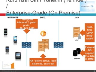 Kurumsal Sınıf Yönetim (Yerinde )
             /
             Enterprise-Grade (On Premise)
                 INTERNET                    DMZ    LAN




                                                    LDAP




                                                   Database




© 2012 Zenprise, Inc. All rights reserved.                    10
 