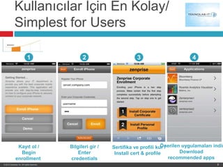 Kullanıcılar İçin En Kolay/
             Simplest for Users

                             1                     2                      3                       4




               Kayıt ol /                    Bilgileri gir /                          Önerilen uygulamaları indir
                                                               Sertifika ve profili kur /
                Begin                            Enter          Install cert & profile        Download
              enrollment                     credentials                                  recommended apps
© 2012 Zenprise, Inc. All rights reserved.                                                                   7
 
