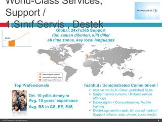 World-Class Services,
    Support /
    1.Sınıf Servis , 24x7x365 Support
                Global,
                        Destek
                                                         tüm zaman dilimleri, kilit diller
                                                      all time zones, key local languages




                   Top Professionals                                     Taahhüt / Demonstrated Commitment /
                                                                             Açık ve net SLA / Clear, published SLAs
                                                                             Sağlam servis sunumu / Robust service
                                             Ort. 10 yıllık deneyim
                                                                              offerings
                                             Avg. 10 years’ experience       Esnek eğitim / Comprehensive, flexible
                                             Avg. BS in CS, EE, MIS           training
                                                                             Destek opsiyonları:web, tel, sosyal medya /
                                                                              Support options: web, phone, social media
© 2012 Zenprise, Inc. All rights reserved.                                                                                  8
 