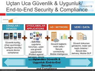 Uçtan Uca Güvenlik & Uygunluk/
             End-to-End Security & Compliance

             CĠHAZLAR /                      UYGULAMALAR
                                                                     AĞ / NETWORK              VERĠ / DATA
             DEVICES                         APPLICATIONS




         Güvenlik konfig.;
        cihaz uyumluluğu /
                                             +       Sakıncalı
                                                     uygulama
                                                                +    Güvenli bağlantı;
                                                                                           +Güvenli dokuman
                                                  koruması, uçtan      mobil zeka /        gönderimi, mobil veri
        Configure security;                                                                   kaybı önleme /
           ensure device                            uca güvenli           Secure
                                                    uygulamalar        connectivity;            Secure doc.
            compliance                                                                     delivery; Mobile DLP
                                                  /Protect against   Mobile Intelligence
                                                 bad apps; secure
                                                 appsUçtan Uca Güvenlik &
                                                       end-to-end
                                                     Uygunluk /End-to-End
                                                           Security
© 2012 Zenprise, Inc. All rights reserved.
                                                       and Compliance                                              9
 