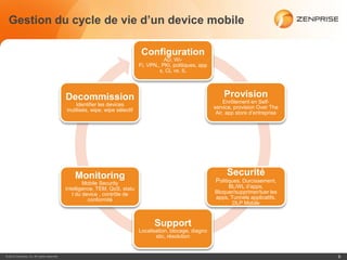 Gestion du cycle de vie d’un device mobile

                                                                                Configuration
                                                                                          AD, Wi-
                                                                               Fi, VPN,, PKI, politiques, app
                                                                                        s, CL vs. IL




                                             Decommission                                                           Provision
                                                                                                                    Enrôlement en Self-
                                                 Identifier les devices
                                                                                                                service, provision Over The
                                             inutilisés, wipe, wipe sélectif
                                                                                                                 Air, app store d’entreprise




                                                 Monitoring                                                          Securité
                                                     Mobile Security                                            Politiques, Durcissement,
                                             Intelligence, TEM, QoS, statu                                           BL/WL d’apps,
                                                t du device , contrôle de                                       Bloquer/supprimer/tuer les
                                                       conformité                                               apps, Tunnels applicatifs,
                                                                                                                       DLP Mobile



                                                                                     Support
                                                                               Localisation, blocage, diagno
                                                                                      stic, résolution


© 2012 Zenprise, Inc. All rights reserved.                                                                                                     9
 