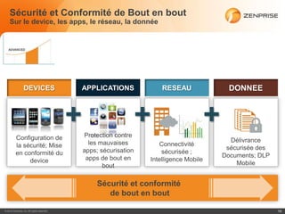 Sécurité et Conformité de Bout en bout
    Sur le device, les apps, le réseau, la donnée




                  DEVICES                        APPLICATIONS             RESEAU                  DONNEE



                                             +   Protection contre
                                                                      +                     +
          Configuration de                                                                        Délivrance
          la sécurité; Mise                        les mauvaises         Connectivité
                                                 apps; sécurisation                              sécurisée des
          en conformité du                                                sécurisée ;
                                                  apps de bout en                               Documents; DLP
               device                                                 Intelligence Mobile
                                                        bout                                        Mobile


                                                      Sécurité et conformité
                                                         de bout en bout

© 2012 Zenprise, Inc. All rights reserved.                                                                       10
 