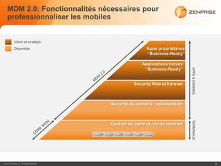 MDM 2.0: Fonctionnalités nécessaires pour
    professionnaliser les mobiles


            Vision et stratégie
            Disponible                                                                               Apps propriétaires
                                                                                                     “Business-Ready”

                                                                                                   Applications tierces
                                                                                                    “Business-Ready”




                                                                                                                          APPS & DONNEE
                                                                                        Sécurité Web et Intranet



                                                                 Sécurité du contenu / collaboration




                                                                                                                          TERMINAUX
                                                                 Gestion du cycle de vie du terminal

                                             CONFIGURE   PROVISION   SECURE   SUPPORT    MONITOR    DECOMMISSION




© 2012 Zenprise, Inc. All rights reserved.                                                                                                5
 