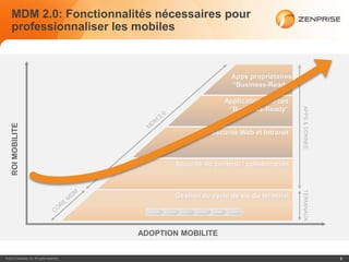 MDM 2.0: Fonctionnalités nécessaires pour
    professionnaliser les mobiles



                                                                                                       Apps propriétaires
                                                                                                       “Business-Ready”

                                                                                                     Applications tierces
                                                                                                      “Business-Ready”




                                                                                                                            APPS & DONNEE
    ROI MOBILITE




                                                                                          Sécurité Web et Intranet



                                                                   Sécurité du contenu / collaboration




                                                                                                                            TERMINAUX
                                                                   Gestion du cycle de vie du terminal

                                               CONFIGURE   PROVISION   SECURE   SUPPORT    MONITOR    DECOMMISSION




                                             ADOPTION MOBILITE


© 2012 Zenprise, Inc. All rights reserved.                                                                                                  6
 