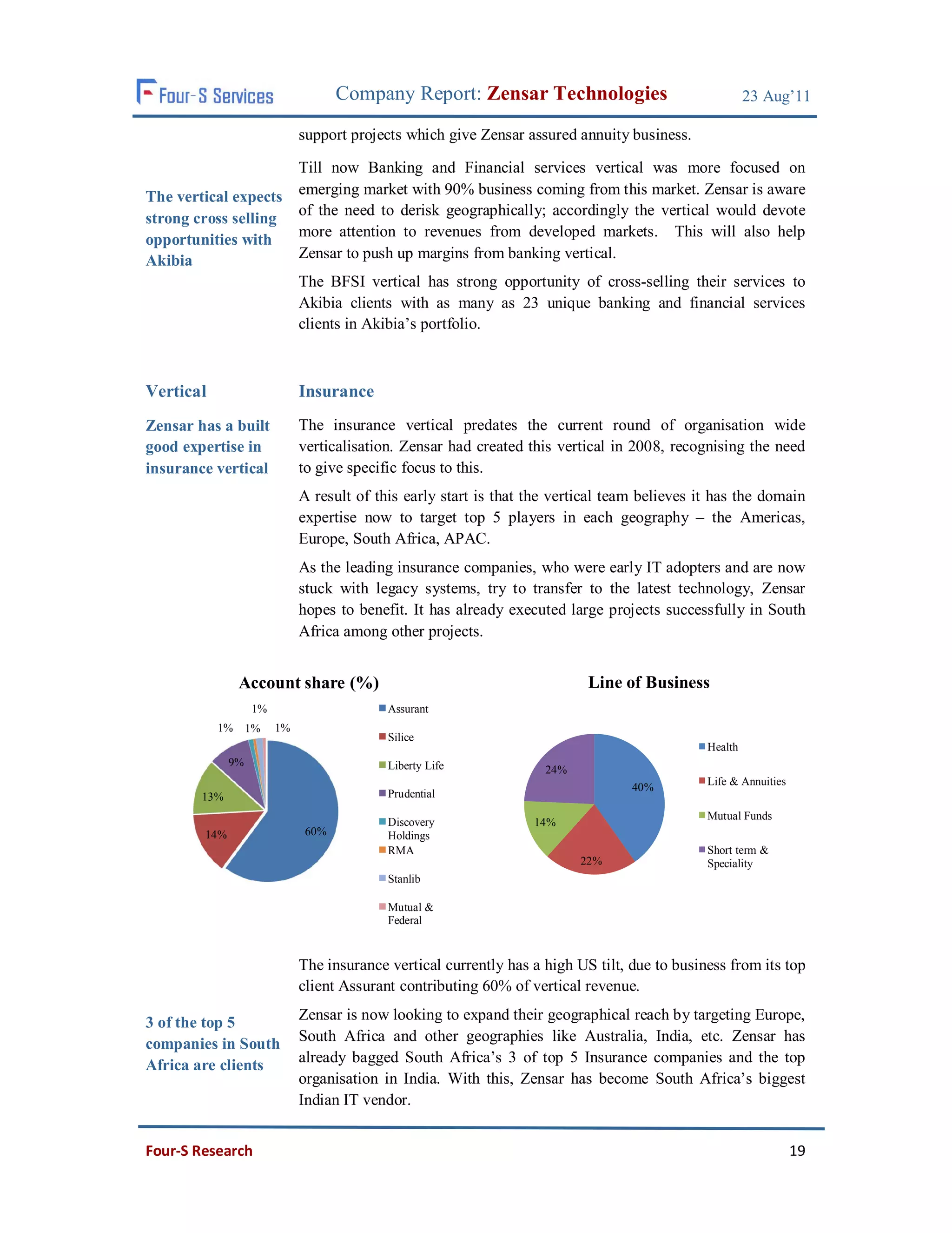 Company Report: Zensar Technologies                                23 Aug’11

                             support projects which give Zensar assured annuity business.

                             Till now Banking and Financial services vertical was more focused on
The vertical expects         emerging market with 90% business coming from this market. Zensar is aware
                             of the need to derisk geographically; accordingly the vertical would devote
strong cross selling
                             more attention to revenues from developed markets. This will also help
opportunities with
Akibia                       Zensar to push up margins from banking vertical.
                             The BFSI vertical has strong opportunity of cross-selling their services to
                             Akibia clients with as many as 23 unique banking and financial services
                             clients in Akibia’s portfolio.



Vertical                     Insurance
Zensar has a built           The insurance vertical predates the current round of organisation wide
good expertise in            verticalisation. Zensar had created this vertical in 2008, recognising the need
insurance vertical           to give specific focus to this.
                             A result of this early start is that the vertical team believes it has the domain
                             expertise now to target top 5 players in each geography – the Americas,
                             Europe, South Africa, APAC.
                             As the leading insurance companies, who were early IT adopters and are now
                             stuck with legacy systems, try to transfer to the latest technology, Zensar
                             hopes to benefit. It has already executed large projects successfully in South
                             Africa among other projects.


                Account share (%)                                          Line of Business
                   1%                      Assurant
           1%      1%   1%
                                           Silice
                                                                                              Health
              9%                           Liberty Life             24%
                                                                                              Life & Annuities
                                                                                  40%
        13%                                Prudential
                                                                                              Mutual Funds
                                           Discovery              14%
        14%                   60%          Holdings
                                           RMA                                                Short term &
                                                                          22%                 Speciality
                                           Stanlib

                                           Mutual &
                                           Federal


                             The insurance vertical currently has a high US tilt, due to business from its top
                             client Assurant contributing 60% of vertical revenue.

3 of the top 5               Zensar is now looking to expand their geographical reach by targeting Europe,
companies in South           South Africa and other geographies like Australia, India, etc. Zensar has
Africa are clients           already bagged South Africa’s 3 of top 5 Insurance companies and the top
                             organisation in India. With this, Zensar has become South Africa’s biggest
                             Indian IT vendor.


Four-S Research                                                                                                  19
 