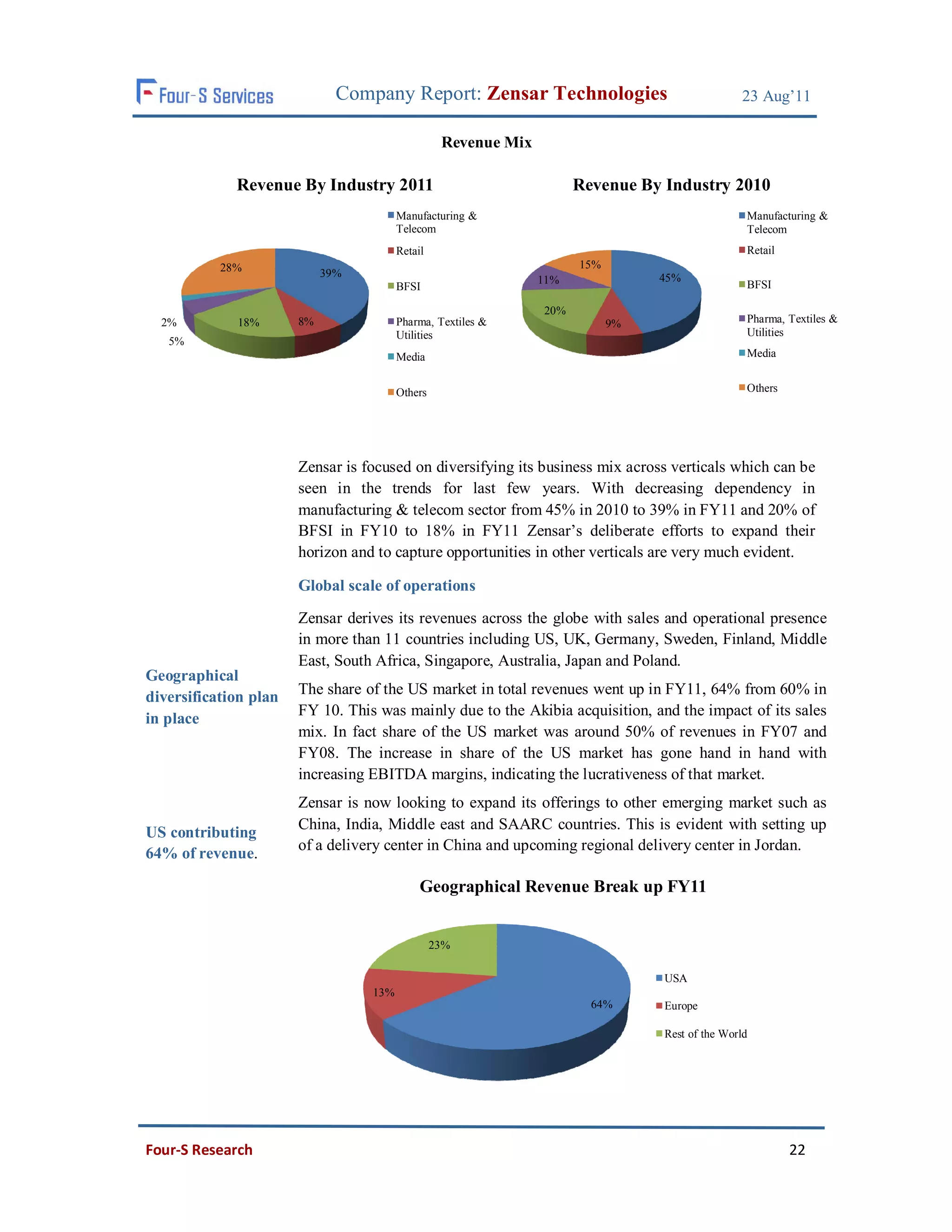 Company Report: Zensar Technologies                               23 Aug’11

                                                  Revenue Mix

             Revenue By Industry 2011                                 Revenue By Industry 2010
                                        Manufacturing &                                          Manufacturing &
                                        Telecom                                                  Telecom
                                        Retail                                                   Retail
           28%                                                        15%
                            39%                                                  45%
                                                                11%                              BFSI
                                        BFSI

                                                                20%
  2%         18%       8%               Pharma, Textiles &                  9%                   Pharma, Textiles &
                                        Utilities                                                Utilities
   5%
                                        Media                                                    Media


                                        Others                                                   Others




                       Zensar is focused on diversifying its business mix across verticals which can be
                       seen in the trends for last few years. With decreasing dependency in
                       manufacturing & telecom sector from 45% in 2010 to 39% in FY11 and 20% of
                       BFSI in FY10 to 18% in FY11 Zensar’s deliberate efforts to expand their
                       horizon and to capture opportunities in other verticals are very much evident.

                       Global scale of operations

                       Zensar derives its revenues across the globe with sales and operational presence
                       in more than 11 countries including US, UK, Germany, Sweden, Finland, Middle
                       East, South Africa, Singapore, Australia, Japan and Poland.
Geographical
diversification plan   The share of the US market in total revenues went up in FY11, 64% from 60% in
                       FY 10. This was mainly due to the Akibia acquisition, and the impact of its sales
in place
                       mix. In fact share of the US market was around 50% of revenues in FY07 and
                       FY08. The increase in share of the US market has gone hand in hand with
                       increasing EBITDA margins, indicating the lucrativeness of that market.
                       Zensar is now looking to expand its offerings to other emerging market such as
                       China, India, Middle east and SAARC countries. This is evident with setting up
US contributing
                       of a delivery center in China and upcoming regional delivery center in Jordan.
64% of revenue.

                                             Geographical Revenue Break up FY11


                                                 23%

                                                                                 USA
                                  13%
                                                                        64%      Europe

                                                                                 Rest of the World




Four-S Research                                                                                           22
 