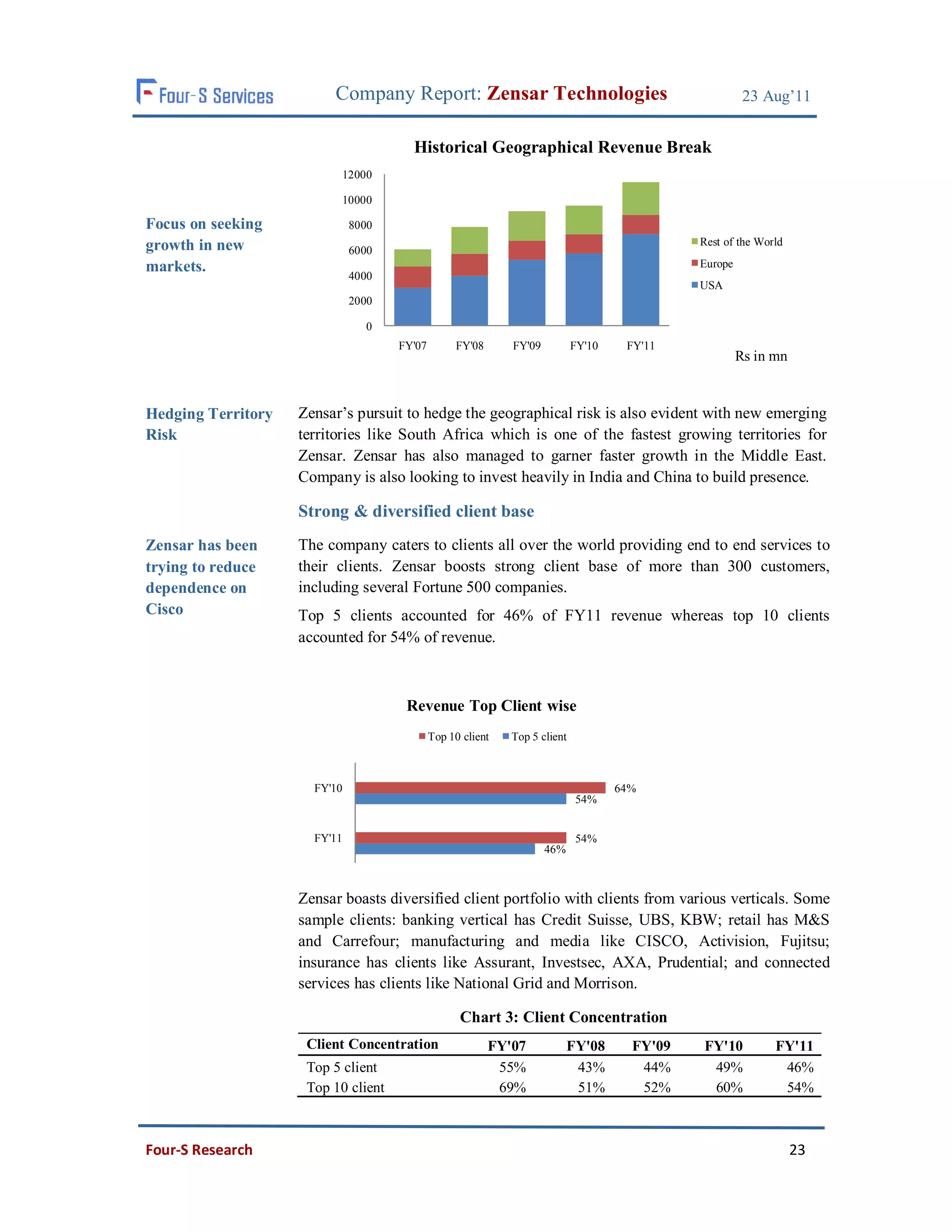 Company Report: Zensar Technologies                                            23 Aug’11


                                       Historical Geographical Revenue Break
                          12000

                          10000

Focus on seeking              8000
growth in new                                                                                 Rest of the World
                              6000
markets.                                                                                      Europe
                              4000
                                                                                              USA
                              2000

                                0
                                     FY'07        FY'08      FY'09          FY'10    FY'11
                                                                                                       Rs in mn


Hedging Territory   Zensar’s pursuit to hedge the geographical risk is also evident with new emerging
Risk                territories like South Africa which is one of the fastest growing territories for
                    Zensar. Zensar has also managed to garner faster growth in the Middle East.
                    Company is also looking to invest heavily in India and China to build presence.

                    Strong & diversified client base
Zensar has been     The company caters to clients all over the world providing end to end services to
trying to reduce    their clients. Zensar boosts strong client base of more than 300 customers,
dependence on       including several Fortune 500 companies.
Cisco               Top 5 clients accounted for 46% of FY11 revenue whereas top 10 clients
                    accounted for 54% of revenue.



                                      Revenue Top Client wise
                                             Top 10 client   Top 5 client



                      FY'10                                                         64%
                                                                            54%


                      FY'11                                                 54%
                                                                     46%



                    Zensar boasts diversified client portfolio with clients from various verticals. Some
                    sample clients: banking vertical has Credit Suisse, UBS, KBW; retail has M&S
                    and Carrefour; manufacturing and media like CISCO, Activision, Fujitsu;
                    insurance has clients like Assurant, Investsec, AXA, Prudential; and connected
                    services has clients like National Grid and Morrison.

                                                   Chart 3: Client Concentration
                     Client Concentration                 FY'07            FY'08      FY'09   FY'10          FY'11
                     Top 5 client                          55%              43%        44%     49%            46%
                     Top 10 client                         69%              51%        52%     60%            54%



Four-S Research                                                                                                   23
 