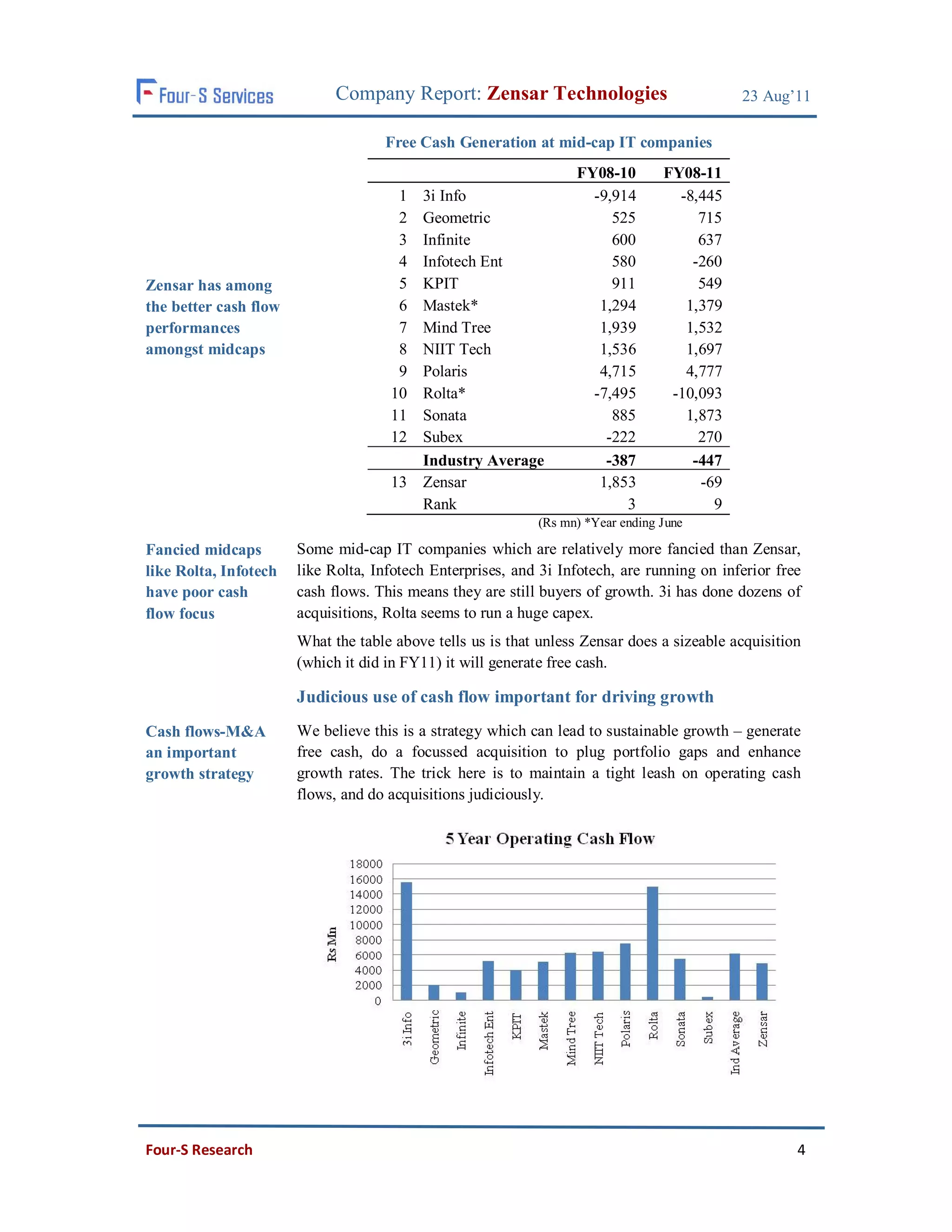Company Report: Zensar Technologies                            23 Aug’11

                                    Free Cash Generation at mid-cap IT companies
                                                                  FY08-10        FY08-11
                                      1 3i Info                     -9,914         -8,445
                                      2 Geometric                      525            715
                                      3 Infinite                       600            637
                                      4 Infotech Ent                   580           -260
Zensar has among                      5 KPIT                           911            549
the better cash flow                  6 Mastek*                      1,294          1,379
performances                          7 Mind Tree                    1,939          1,532
amongst midcaps                       8 NIIT Tech                    1,536          1,697
                                      9 Polaris                      4,715          4,777
                                     10 Rolta*                      -7,495        -10,093
                                     11 Sonata                         885          1,873
                                     12 Subex                         -222            270
                                        Industry Average              -387           -447
                                     13 Zensar                       1,853            -69
                                        Rank                             3              9
                                                            (Rs mn) *Year ending June

Fancied midcaps        Some mid-cap IT companies which are relatively more fancied than Zensar,
like Rolta, Infotech   like Rolta, Infotech Enterprises, and 3i Infotech, are running on inferior free
have poor cash         cash flows. This means they are still buyers of growth. 3i has done dozens of
flow focus             acquisitions, Rolta seems to run a huge capex.
                       What the table above tells us is that unless Zensar does a sizeable acquisition
                       (which it did in FY11) it will generate free cash.

                       Judicious use of cash flow important for driving growth
Cash flows-M&A         We believe this is a strategy which can lead to sustainable growth – generate
an important           free cash, do a focussed acquisition to plug portfolio gaps and enhance
growth strategy        growth rates. The trick here is to maintain a tight leash on operating cash
                       flows, and do acquisitions judiciously.




Four-S Research                                                                                      4
 